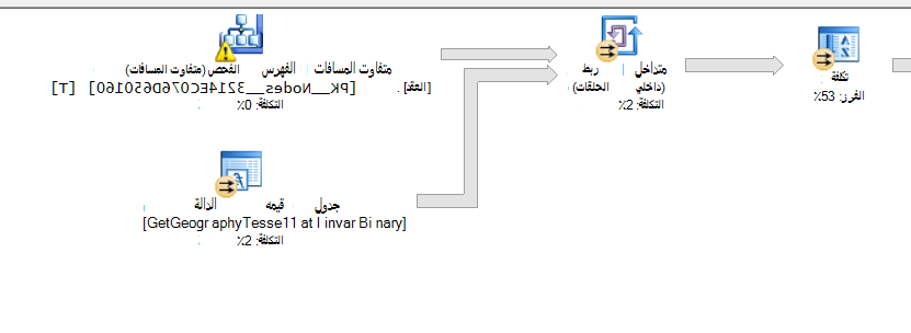 المخطط المكاني