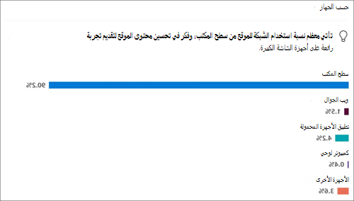 استخدام الموقع للأجهزة الشائعة