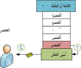 عنصر جديد يشغّل سير العمل لإرسال رسالة بريد إلكتروني
