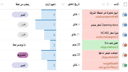 الأعمدة المنسقة في مكتبة مستندات SharePoint