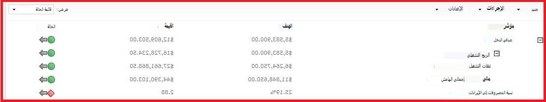 يمكنك استيراد مؤشرات الأداء الرئيسية من SSAS والتي تحتوي على العلاقات أصل-تابع.