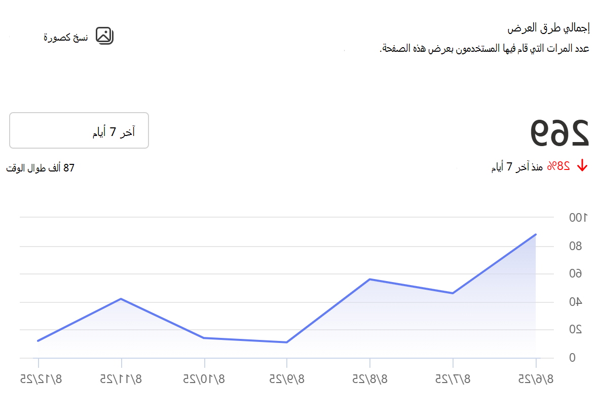 لقطة شاشة لإجمالي طرق العرض للصفحات.