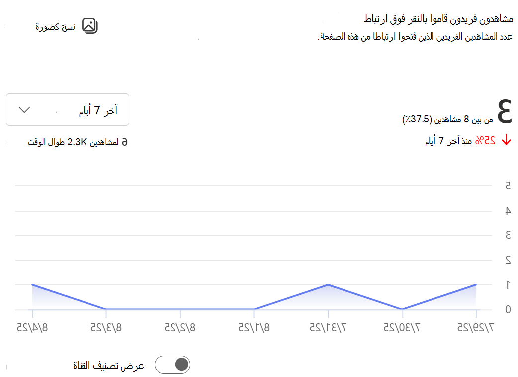 إظهار صورة لعدد المشاهدين الفريدين الذين فتحوا ارتباطا من هذه الصفحة