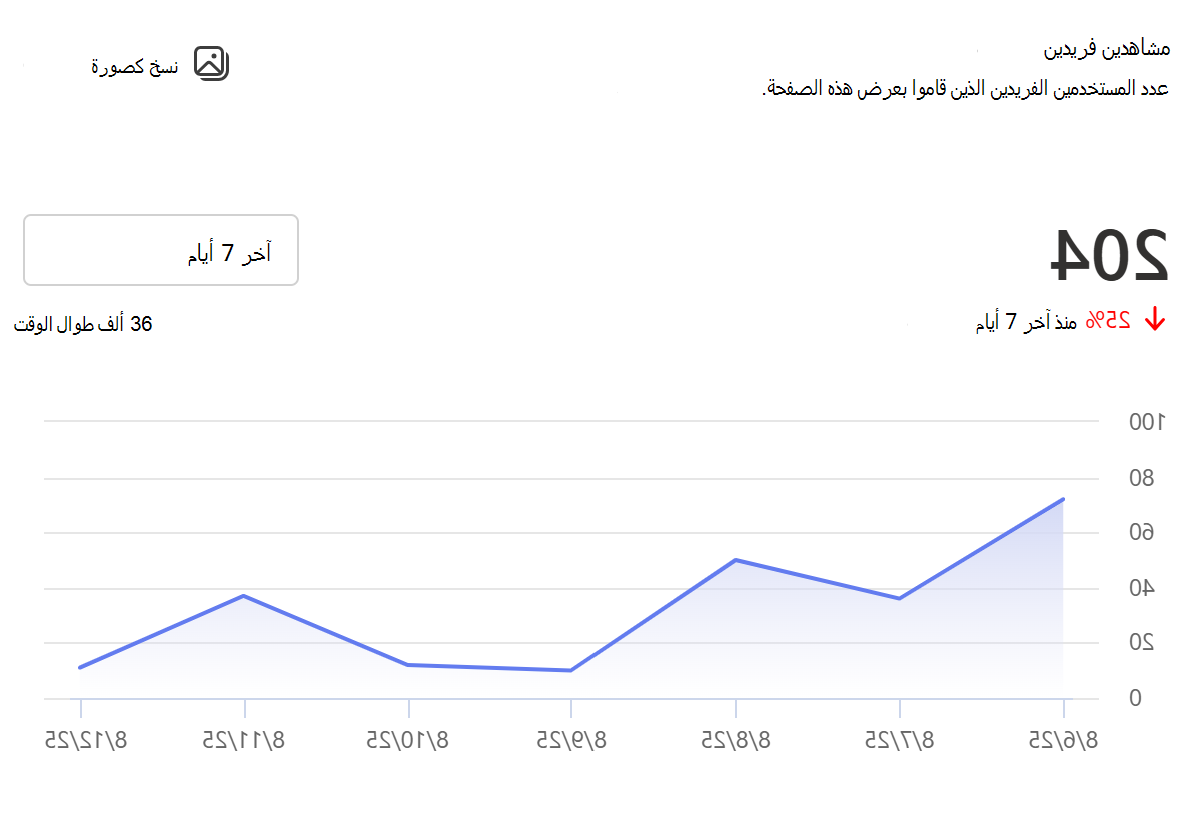 لقطة شاشة لطرق العرض الفريدة للصفحات.