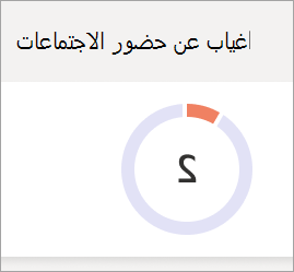 رسم بياني دائري للغياب عن حضور الاجتماعات