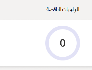 رسم بياني دائري للواجبات الناقصة