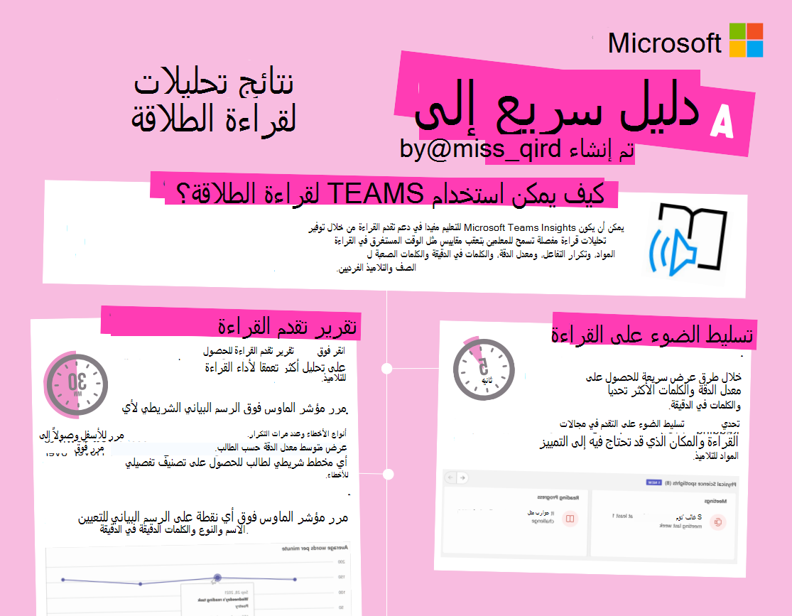 لقطة شاشة لطلاقة القراءة