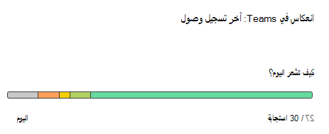 انعكاس