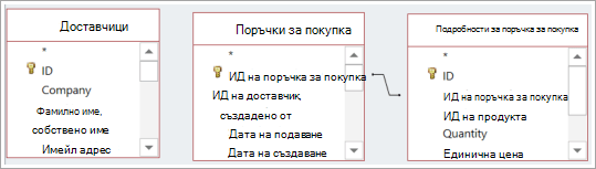 Множество източници на данни на таблици със и без предварително дефинирани релации.