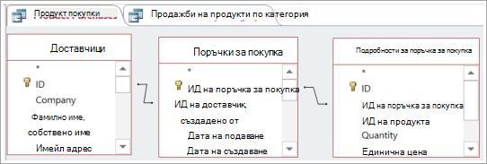 Използване на една таблица за непряко свързване на две други таблици