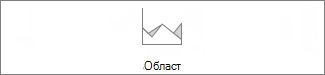 площна диаграма