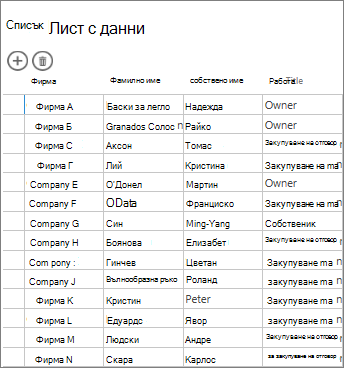 Таблични данни, показани в изгледа на лист с данни