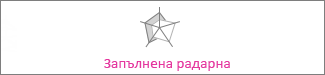 Запълнена радарна диаграма