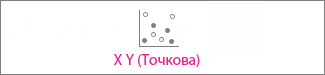 Точкова диаграма