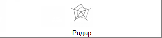 Радарна диаграма без маркери