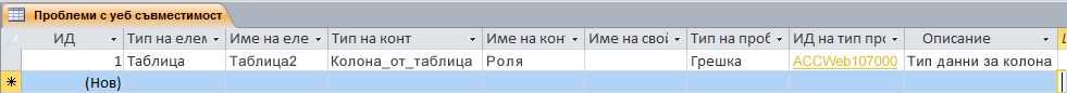 Таблица ''Проблеми със съвместимостта с уеб''