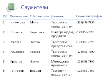 Employees report in a tabular layout