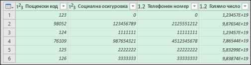 Power Query – данни след конвертиране в текст