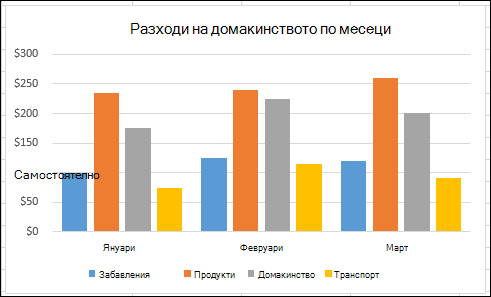 Пример на обобщена диаграма на Excel