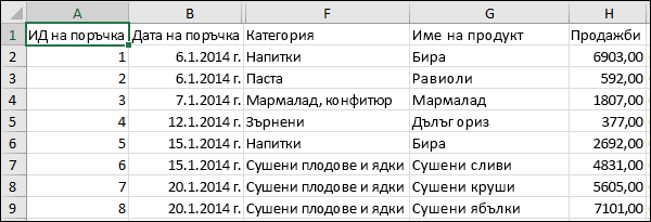 Изображение на CSV файл