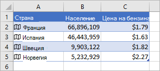 Колона A съдържа икони и имена на страни, колона B съдържа стойности за населението, а колона C съдържа цени на бензина.