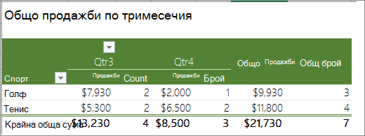 Обобщена таблица