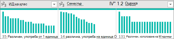 Диаграмите за разпределение