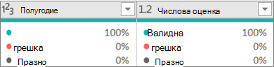Трите стойности за качество