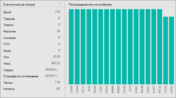 Изгледите за статистика на колони и разпределение на стойности