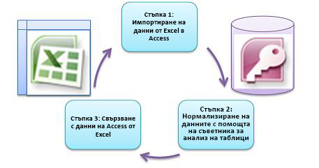 three basic steps