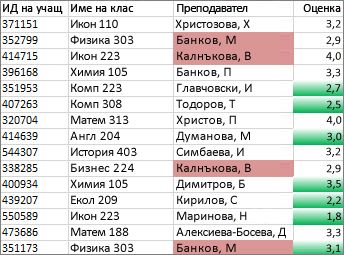 стойностите в колона c, които не са уникални, са оцветени в розово, уникалните стойности в колона d са зелени