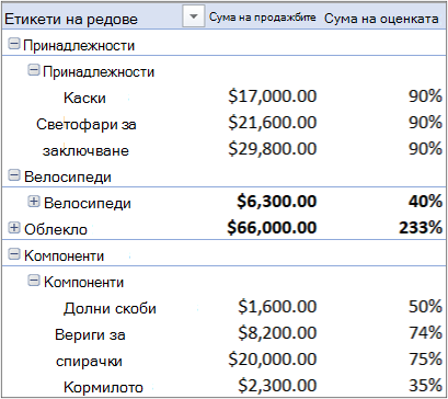 Обобщена таблица, съдържаща няколко таблици
