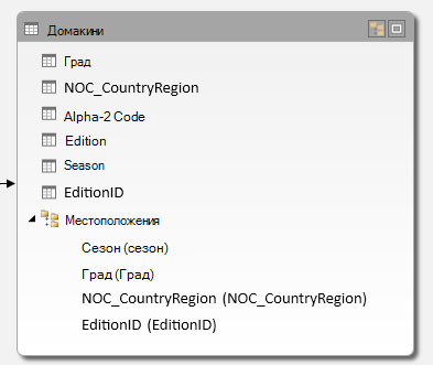 Таблицата Hosts с йерархия