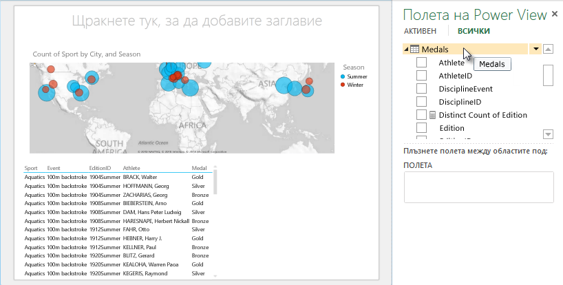 Таблица на Power View автоматично включва набори полета по подразбиране