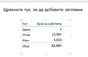 Визуализация на таблица на Power View