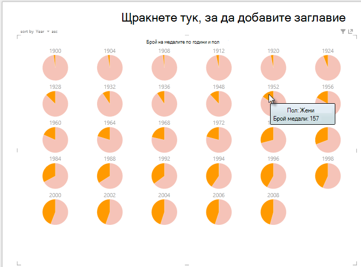 взаимодействие с кратни диаграми на Power View