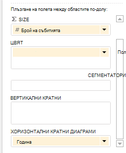 промяна на визуализация на Power View от 