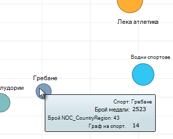 посочване над мехурчести диаграми на Power View за повече информация