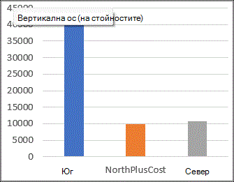 Отчет с обобщена диаграма с изчисляем елемент.