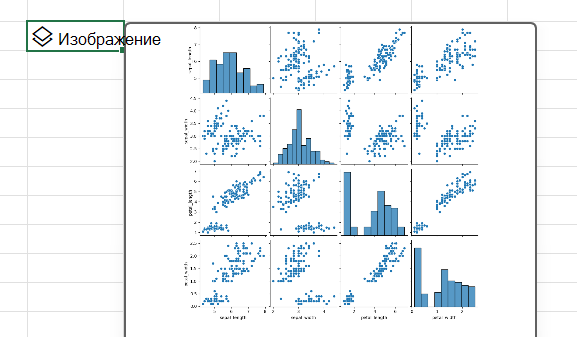 Използвайте Python в Excel, за да създадете двойна графика с библиотеката seaborn.