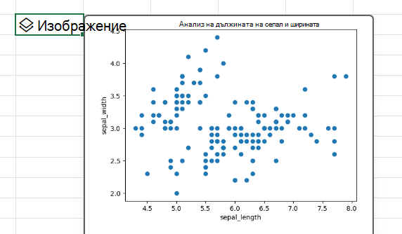 Използвайте Python в Excel, за да създадете точкова диаграма с библиотеката matplotlib.
