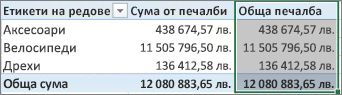 Обобщена таблица