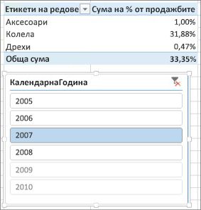 Грешен резултат от 