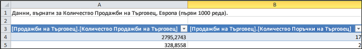 Заявка от подробна таблица