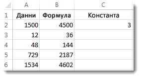 Колона A, умножена по клетка C2, с резултати в колона B