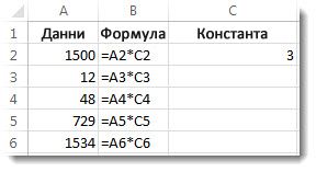 Данните в колона A, формулите в колона B, а числото 3 в клетка C2