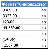 Числов формат 