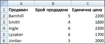 Работен лист, в който помощната мрежа е скрита