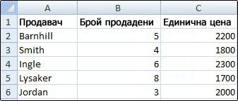 Работен лист, в който помощната мрежа е показана