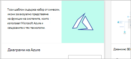 Показва шаблон на диаграма на Azure